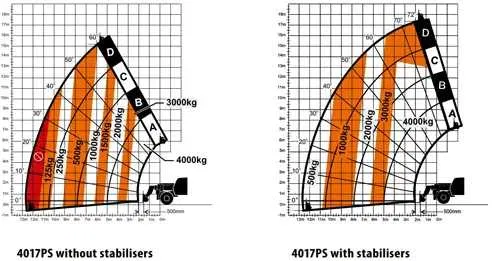 Wynajem ładowarki teleskopowej JLG 40.17 PS - obrazek 2